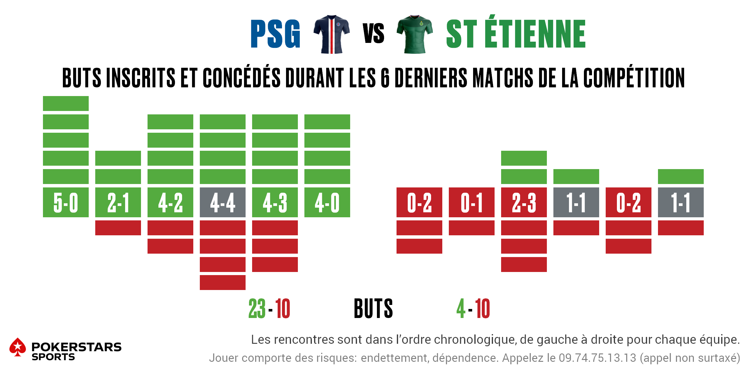 PSG v St Etienne - Form